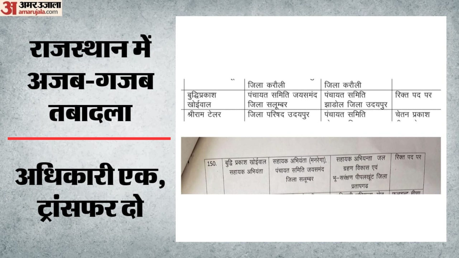 सहायक अभियंता बुद्धिप्रकाश खोईवाल का दो जगह हुआ ट्रांसफर