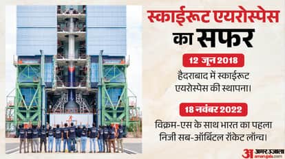 India Enters a New Space Era as a Private Company Launches Its First Orbital Rocket