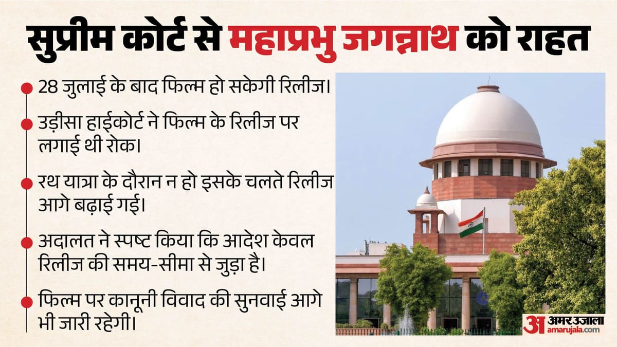 रोक हटी, लेकिन शर्त के साथ: सुप्रीम कोर्ट ने खोला 'महाप्रभु जगन्नाथ' की रिलीज का रास्ता, जानें कब