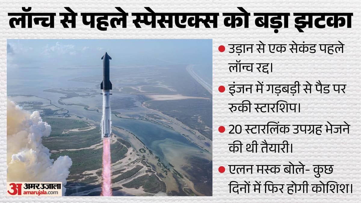 लॉन्च से ठीक एक पल पहले क्यों थमा स्पेसएक्स का सबसे बड़ा मिशन? पैड पर ही रुक गई स्टारशिप की उड़ान