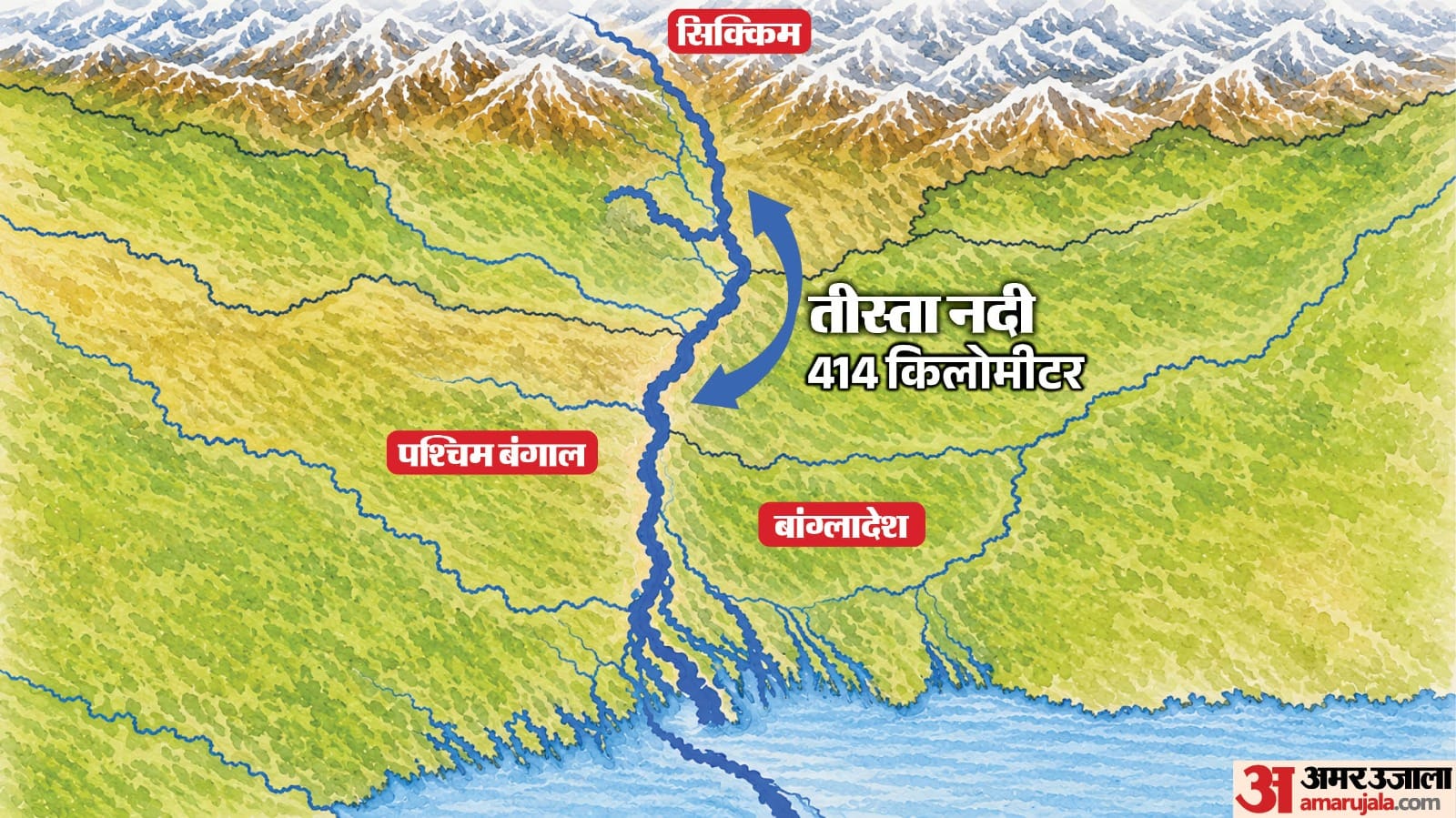 तीस्ता नदी