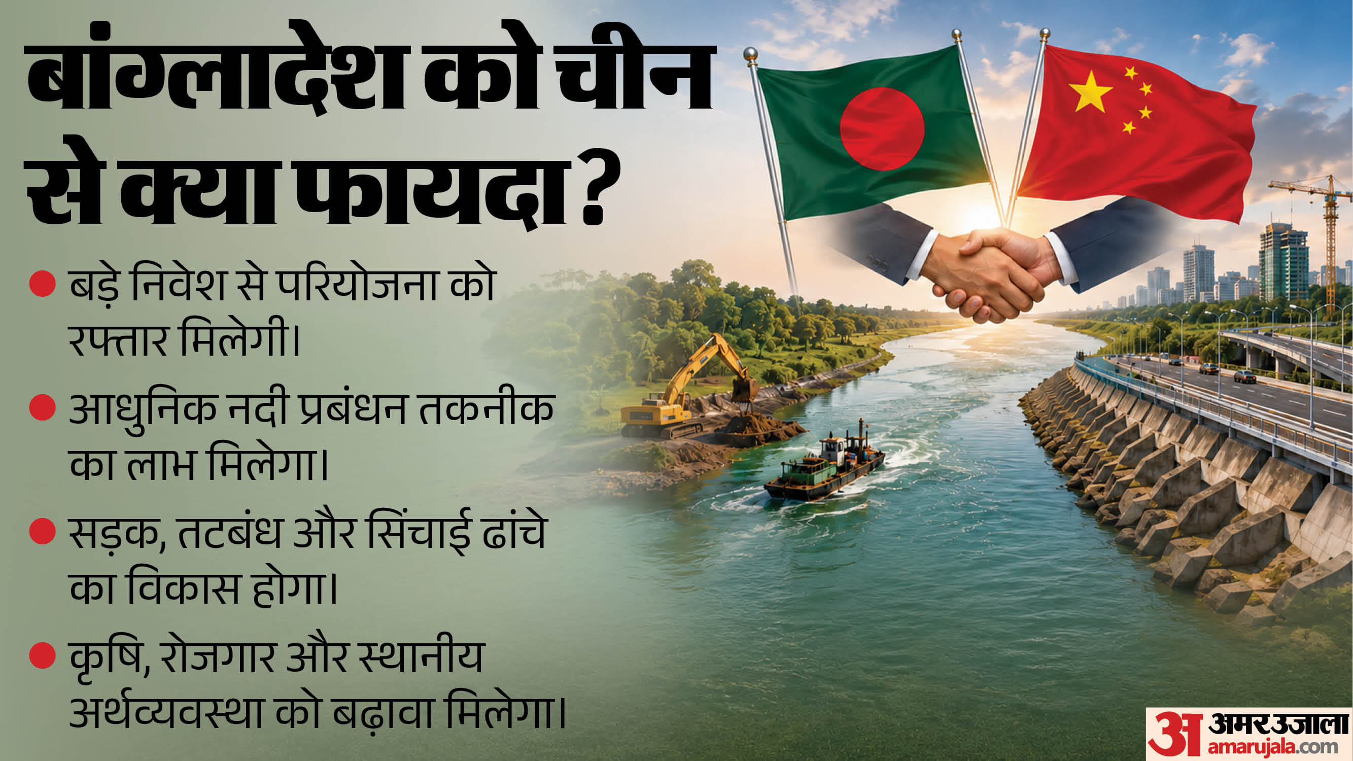 तीस्ता परियोजना
