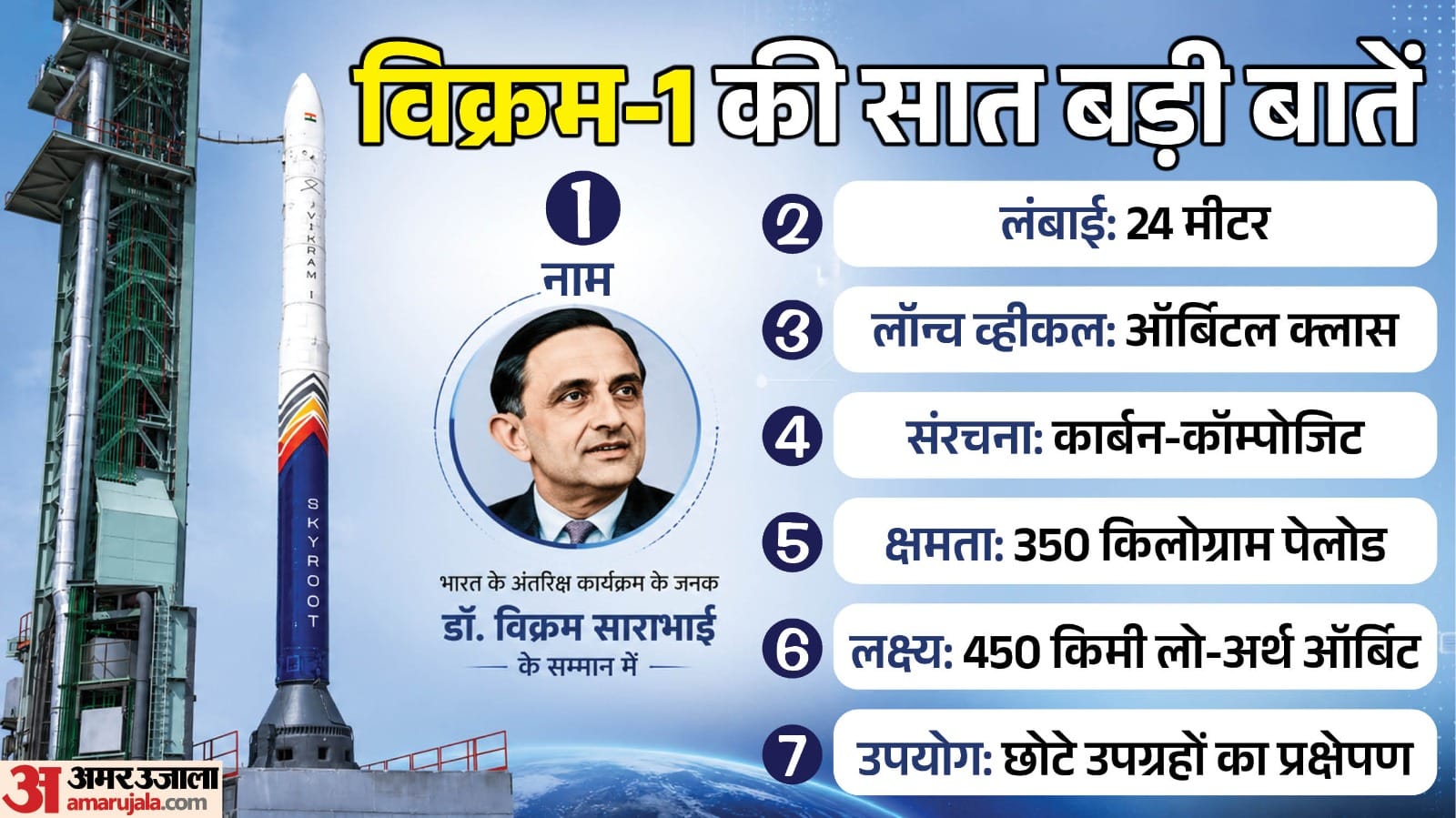 विक्रम-1