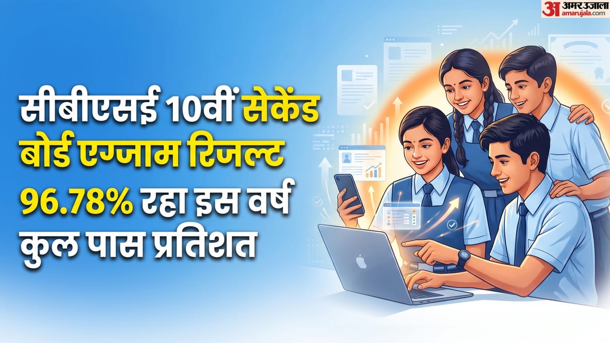CBSE Class 10 Second Board Result 2026 Declared, Overall Pass Percentage Reaches 96.78%