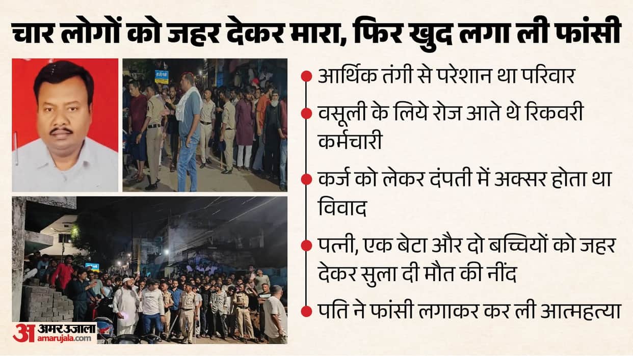 Raipur Crime News: five people death from poisoned in raipur