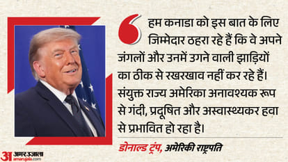 डोनाल्ड ट्रंप, अमेरिकी राष्ट्रपति