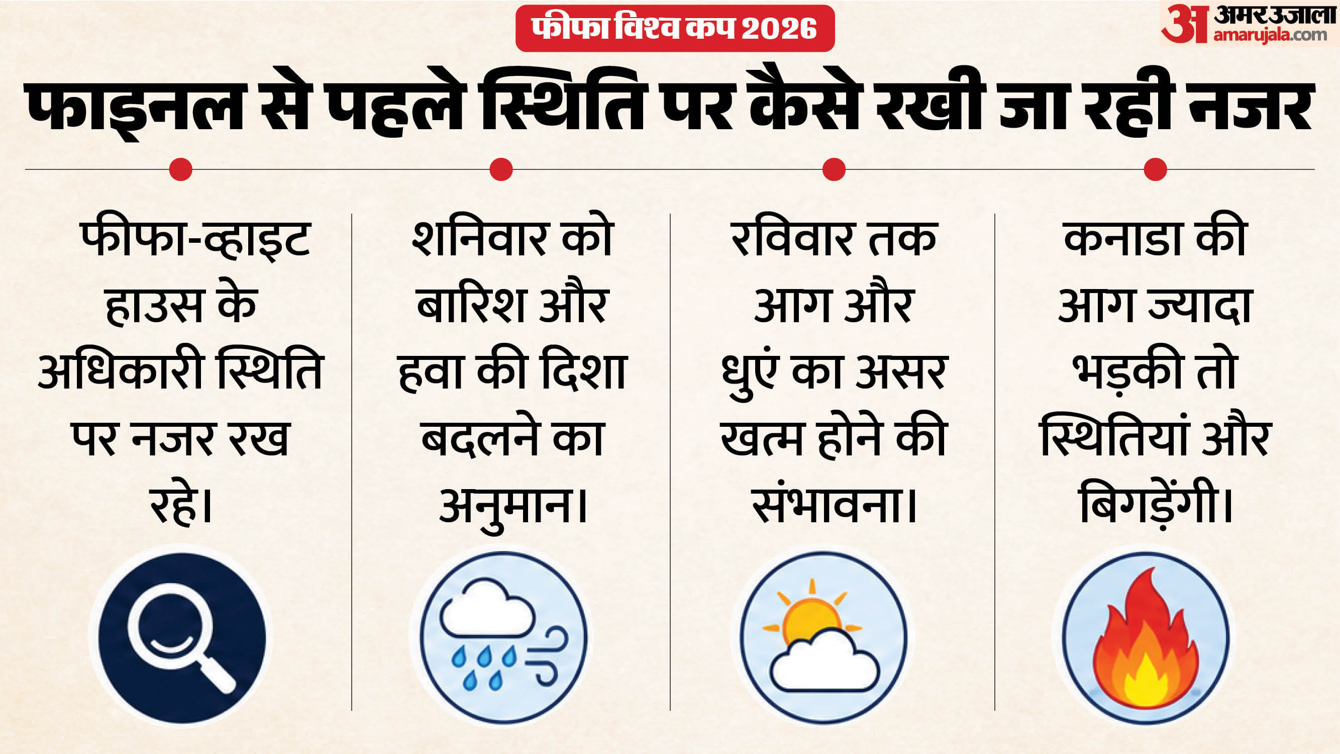 फीफा विश्व कप 2026।