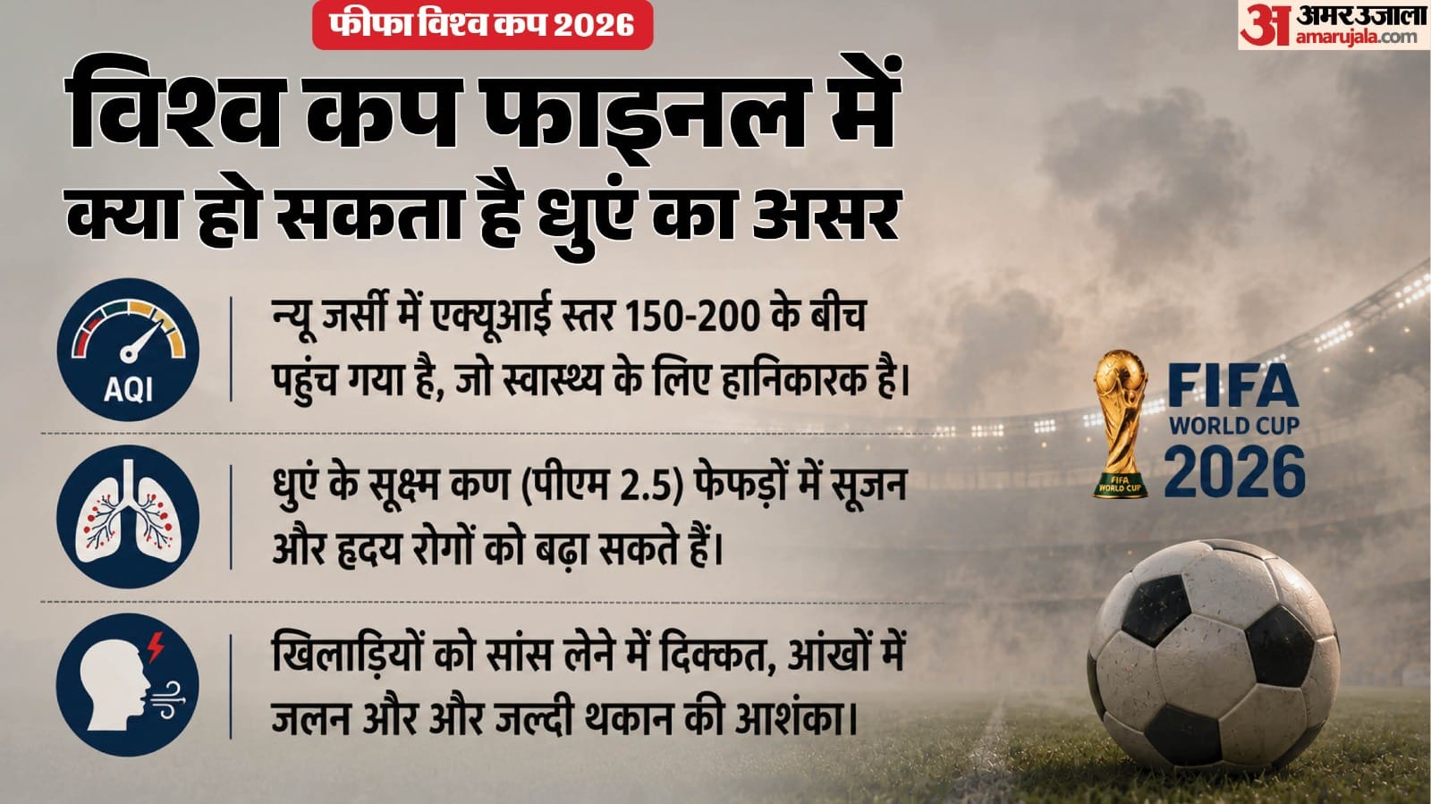 फीफा विश्व कप 2026।