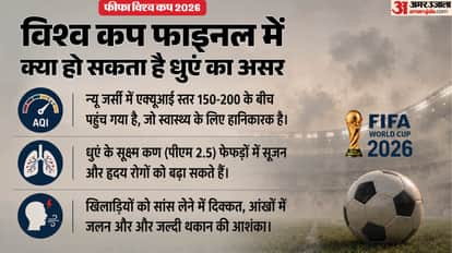 FIFA World Cup Final Argentina vs Spain in New Jersey New York US Canada Wildfires Smoke Smog Health Players