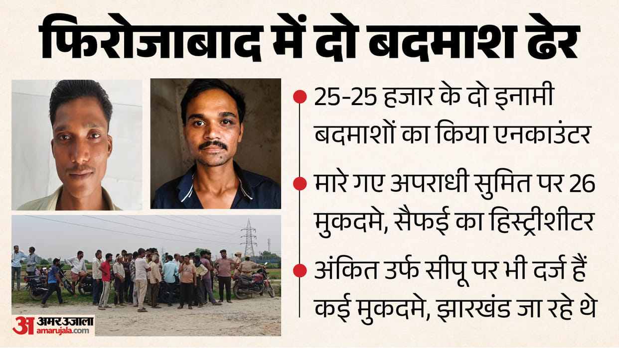 Firozabad encounter Sumit and Ankit who were killed in shootout faced multiple criminal cases