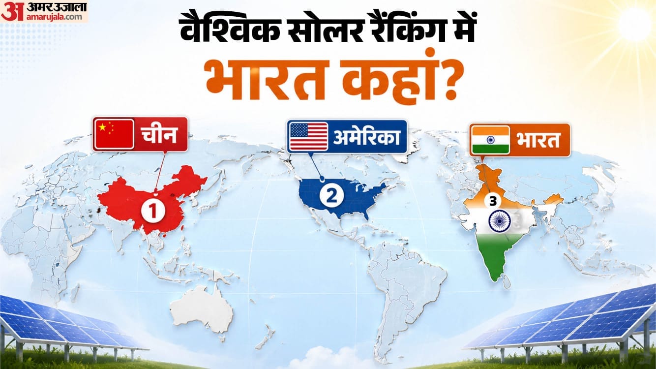 ग्लोबल रैंकिंग