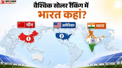 The Sun Is Becoming India's Biggest Power Source, How Solar Energy Is Expanding, Where India Stands Globally