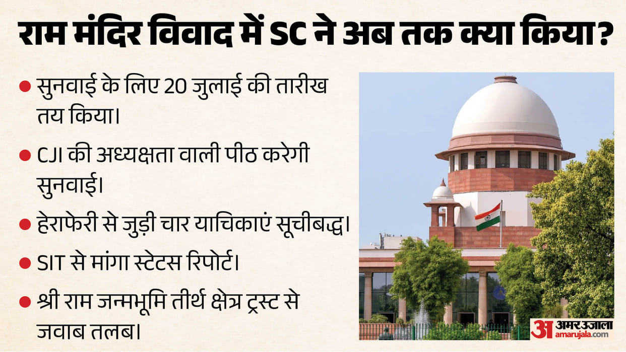 Ram Mandir offering theft case Supreme Court to hear matter on July 20 seeks status report from SIT