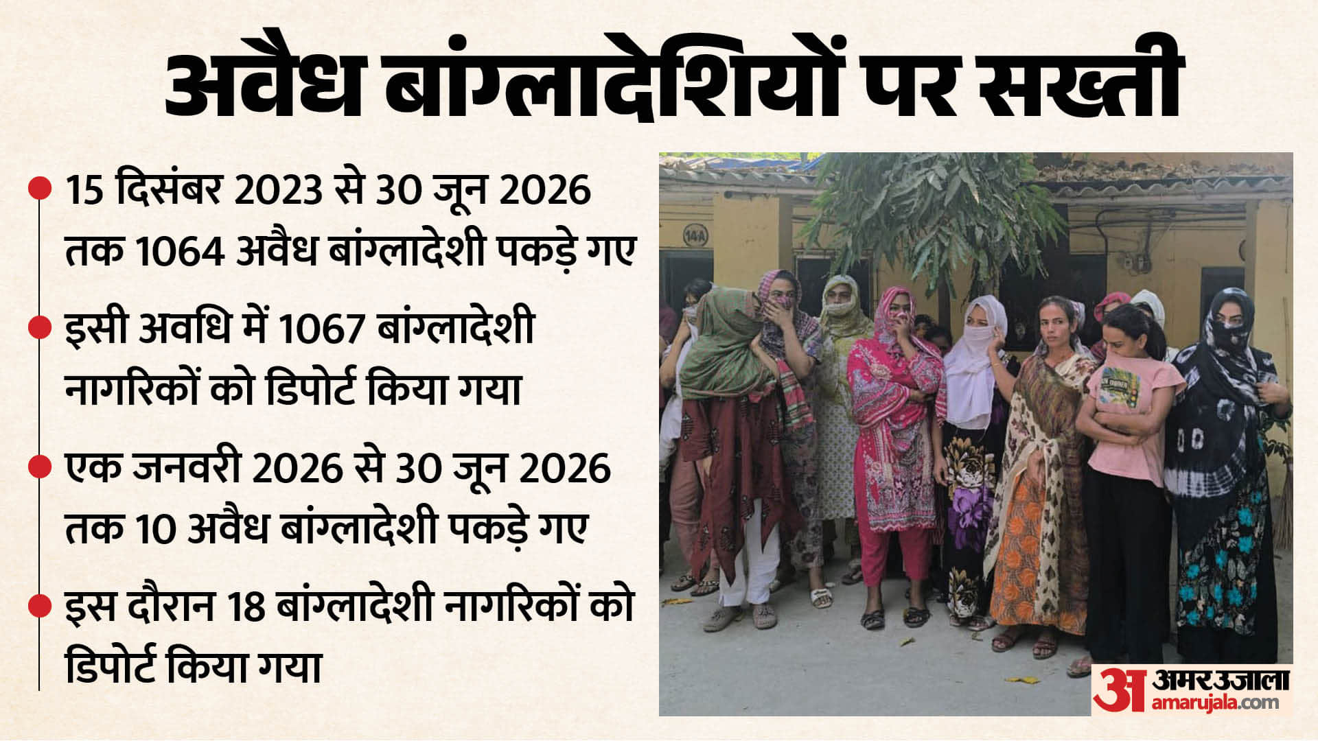 अवैध बांग्लादेशी प्रवासियों पर सख्ती
