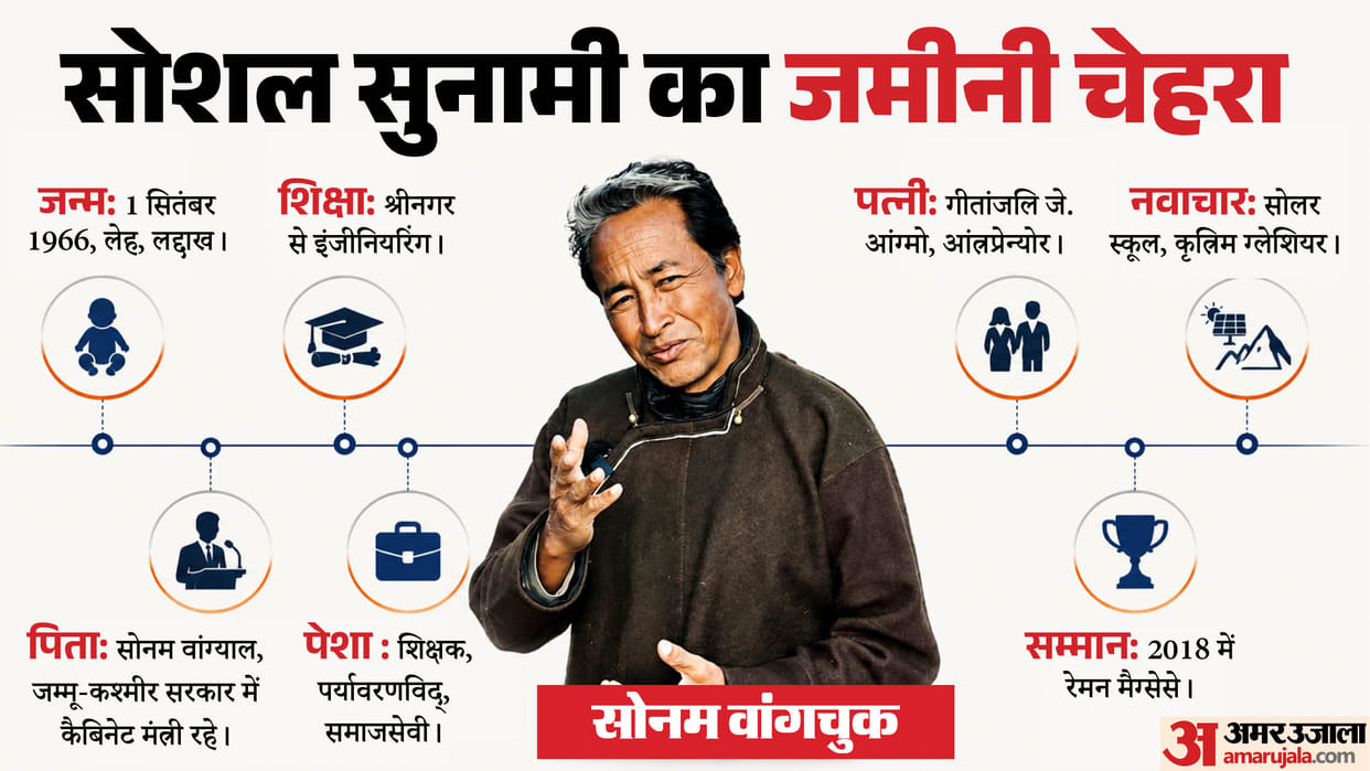 Sonam Wangchuk's Long History of Protests, What Has He Done to Reform India's Education System?