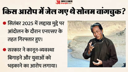 Sonam Wangchuk's Long History of Protests, What Has He Done to Reform India's Education System?