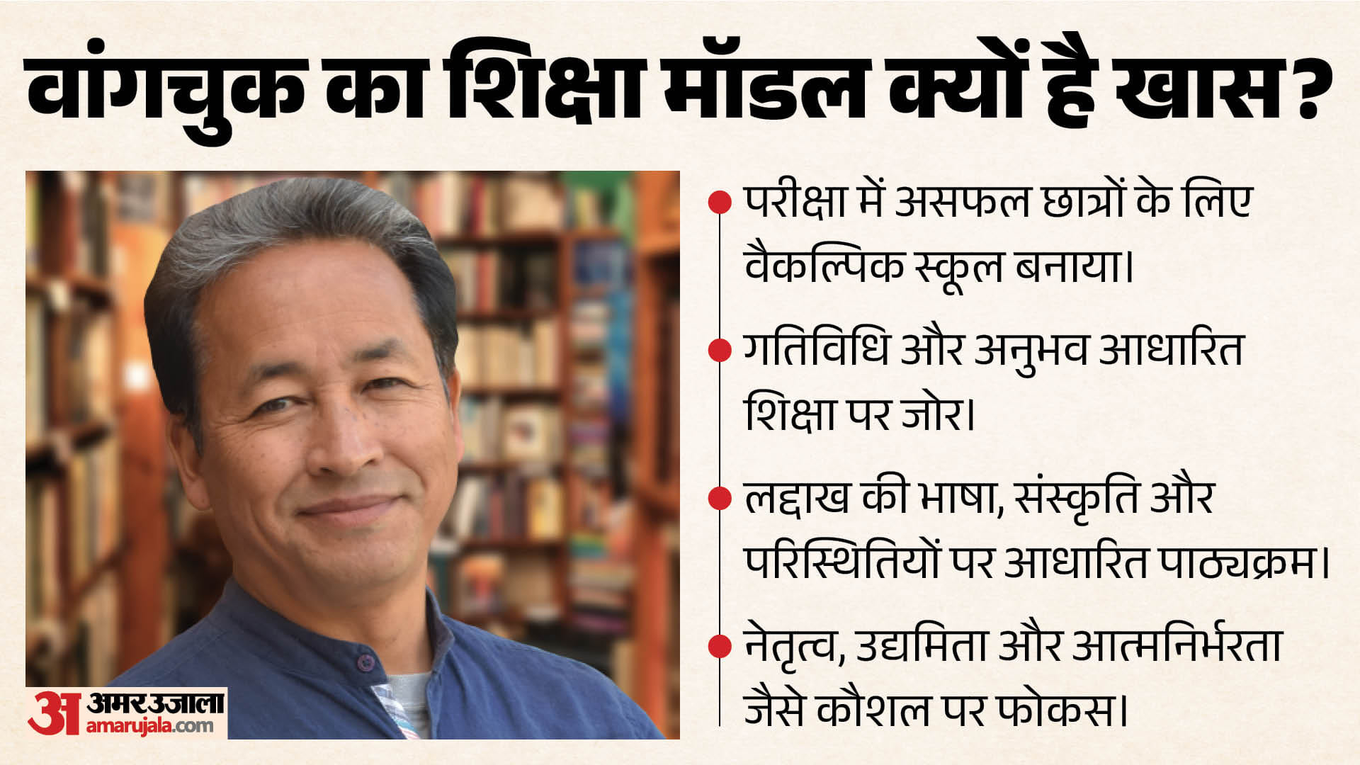 सोनम वांगचुक