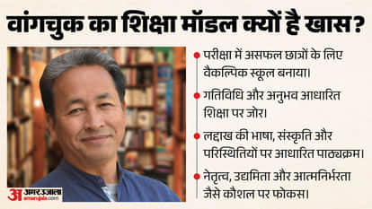 Sonam Wangchuk's Long History of Protests, What Has He Done to Reform India's Education System?