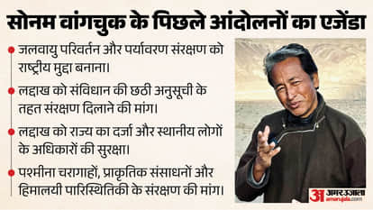 Sonam Wangchuk's Long History of Protests, What Has He Done to Reform India's Education System?