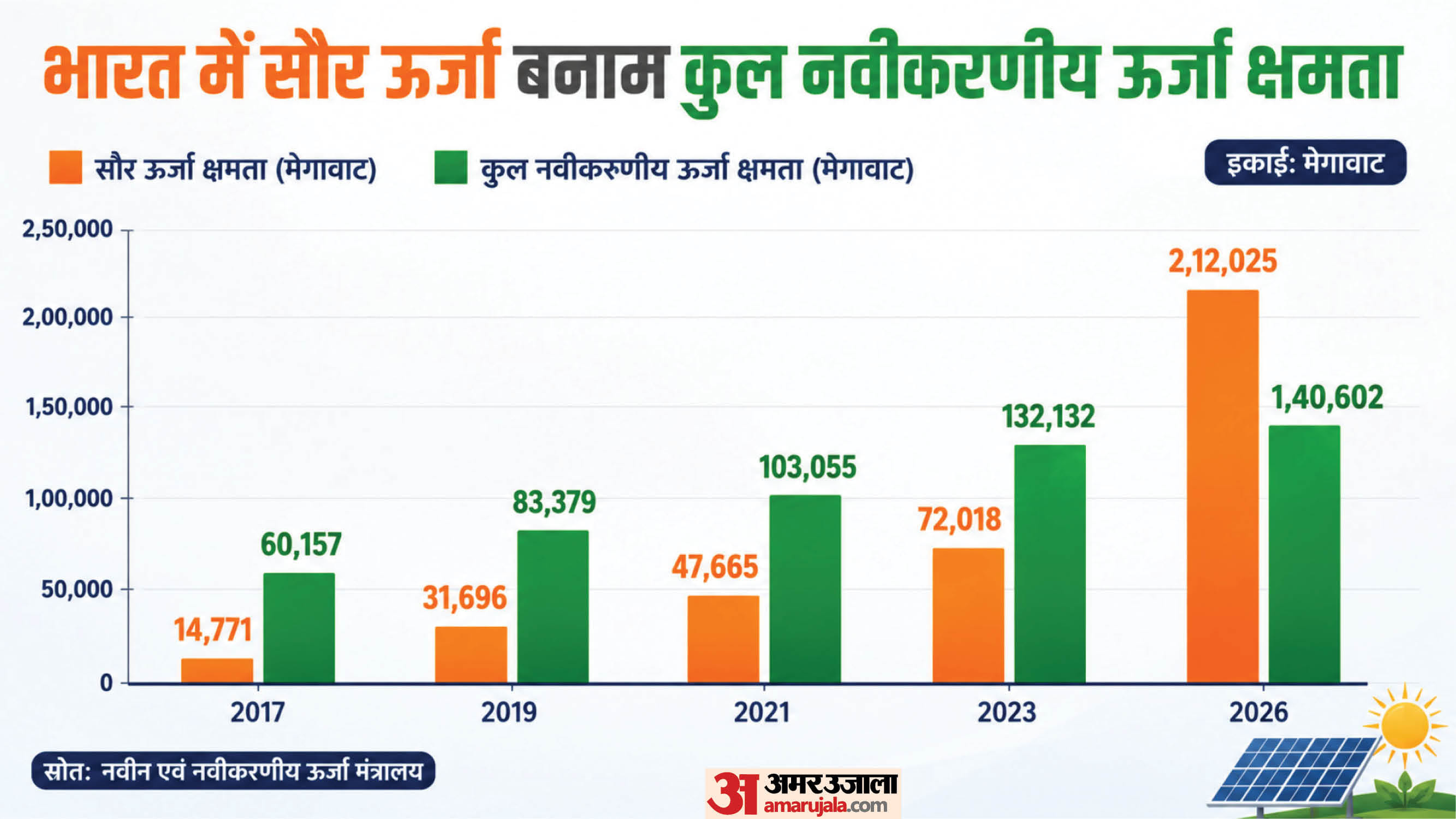 ऊर्जा
