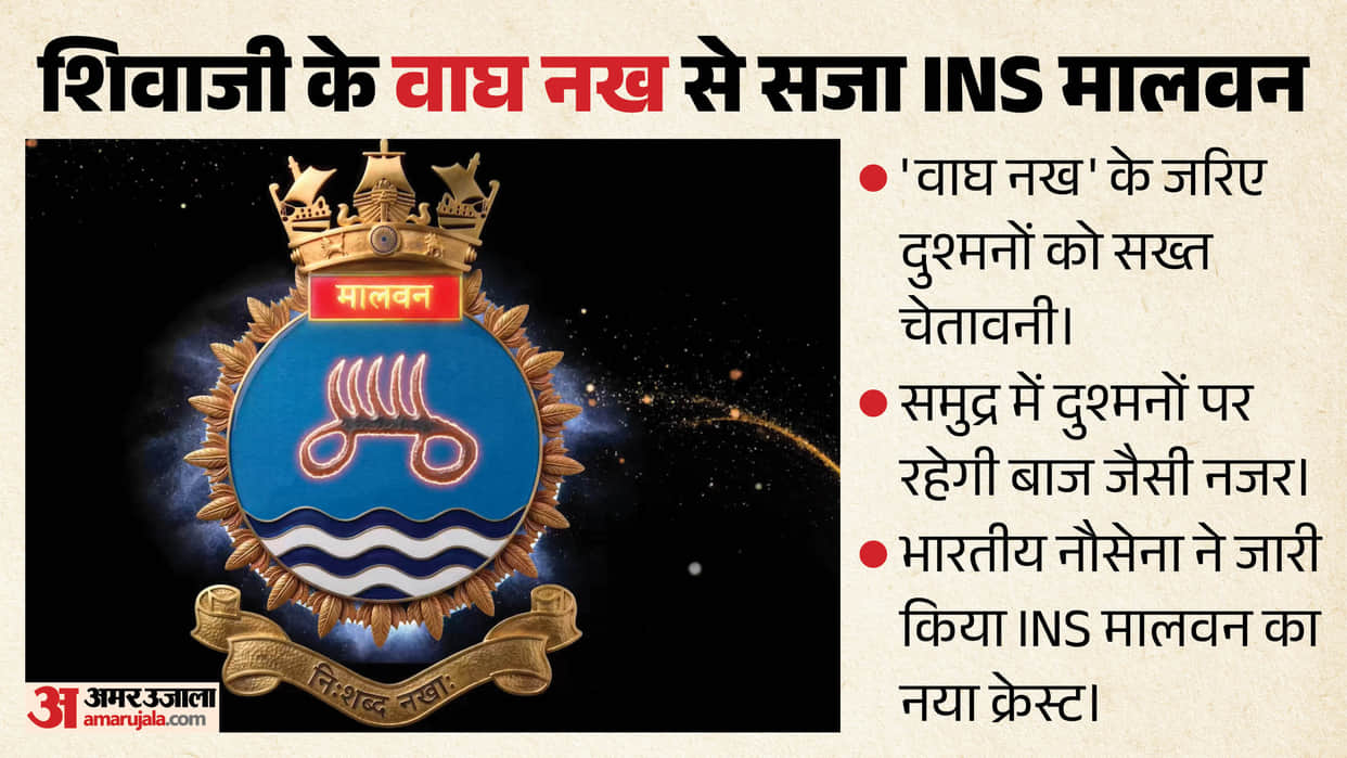INS Malvan to be commissioned Bagh Nakh Tiger Claw why did Indian Navy choose this as its new crest