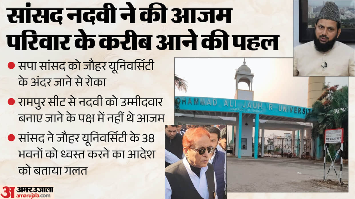 Rift between Nadvi and Azam family began during Lok Sabha elections MP stopped from entering Jauhar University