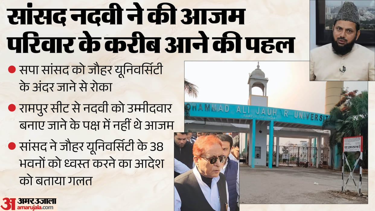 Rift between Nadvi and Azam family began during Lok Sabha elections MP stopped from entering Jauhar University