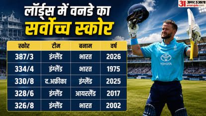 भारत बनाम इंग्लैंड