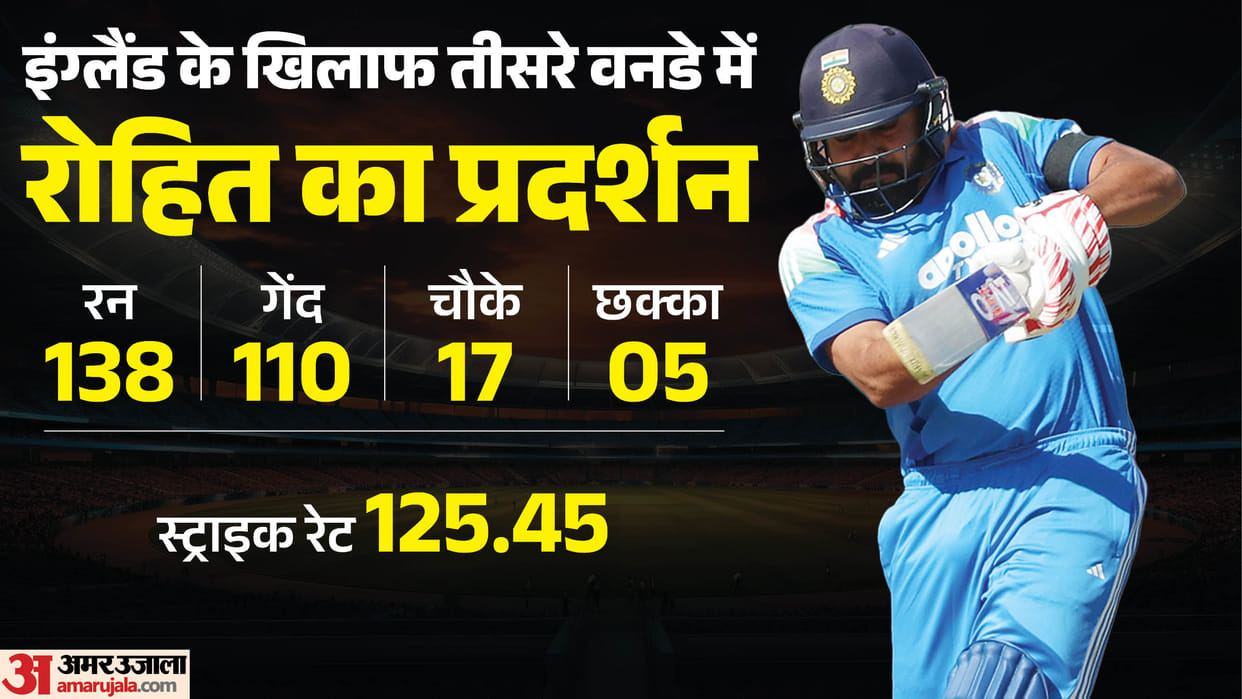 India vs England: Amid speculation about future Rohit Sharma answers critics with his solid ton