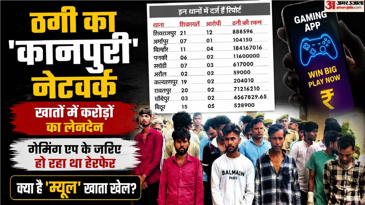 Kanpur Bank accounts holding lakhs while owners run street side stalls 35 mule account holders arrested