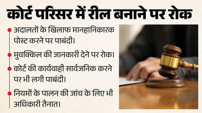 कोर्ट परिसर में रील बनाने पर रोक