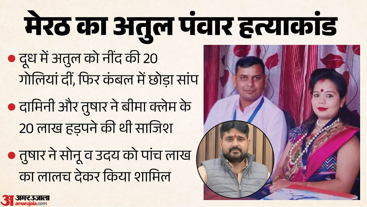Meerut Atul Panwar Murder Case Overdose of sleeping pills administered in milk Krait snake left inside blanket