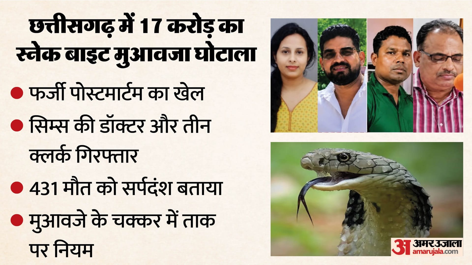 ग्रॉफिक्स: अमर उजाला डिजिटल