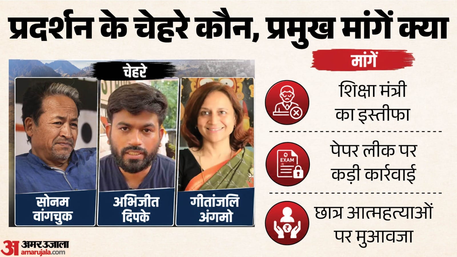 आंदोलन के प्रमुख चेहरे।