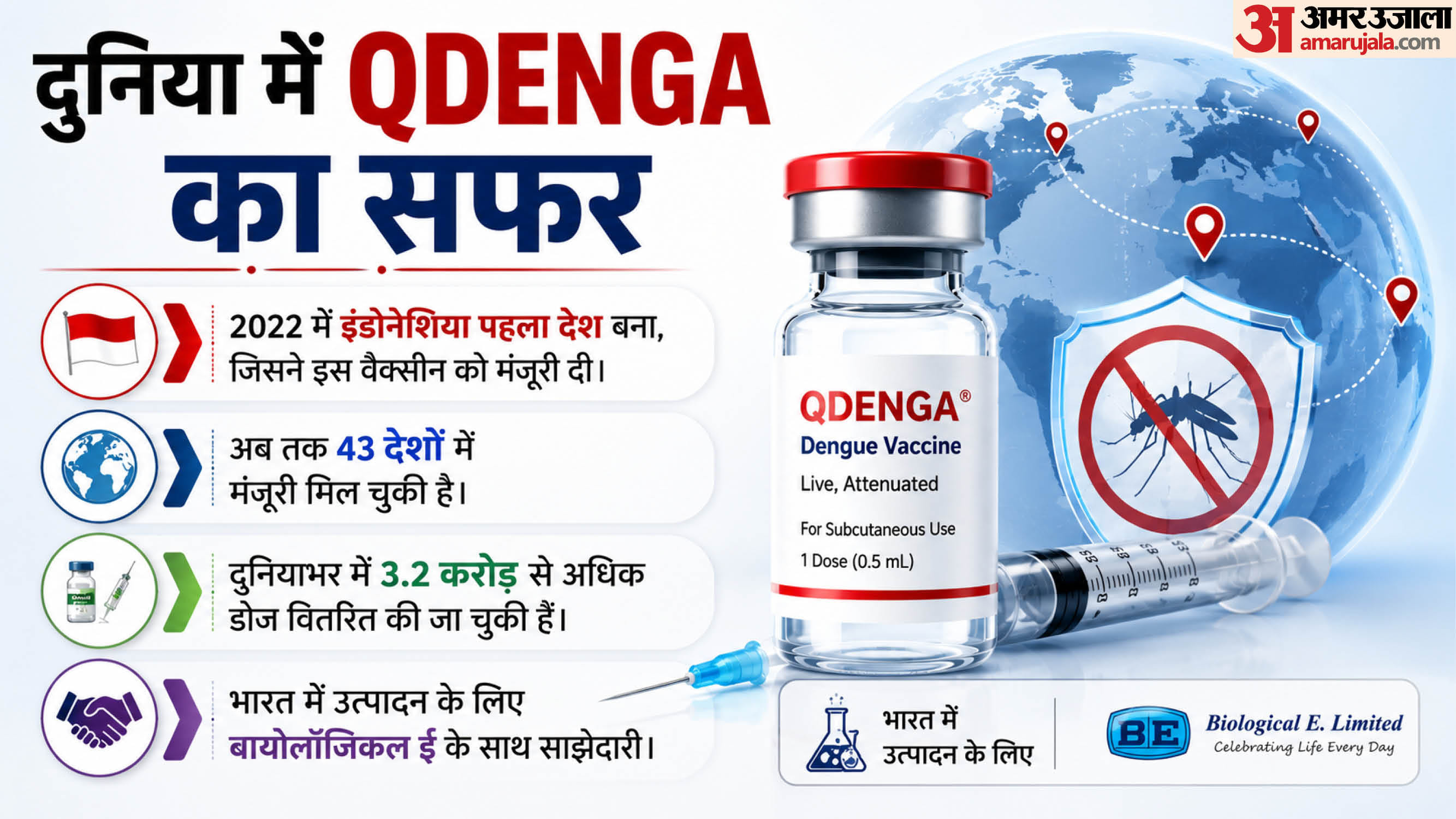 डेंगू की वैक्सीन