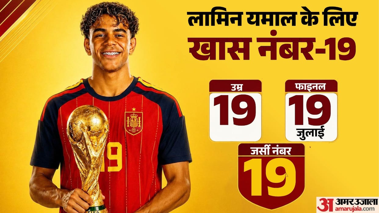 Lamine Yamal:स्पेन के स्टार लामिन यमाल के लिए क्यों खास है नंबर ’19’? संयोग जानकर आप भी रह जाएंगे हैरान – Fifa World Cup 2026 Final: Why The Number ’19’ Is Special For Spanish Star Lamine Yamal—see The Coincidence Lamine Yamal:स्पेन के स्टार लामिन यमाल के लिए क्यों खास है नंबर ’19’? संयोग जानकर आप भी रह जाएंगे हैरान – Fifa World Cup 2026 Final: Why The Number ’19’ Is Special For Spanish Star Lamine Yamal—see The Coincidence