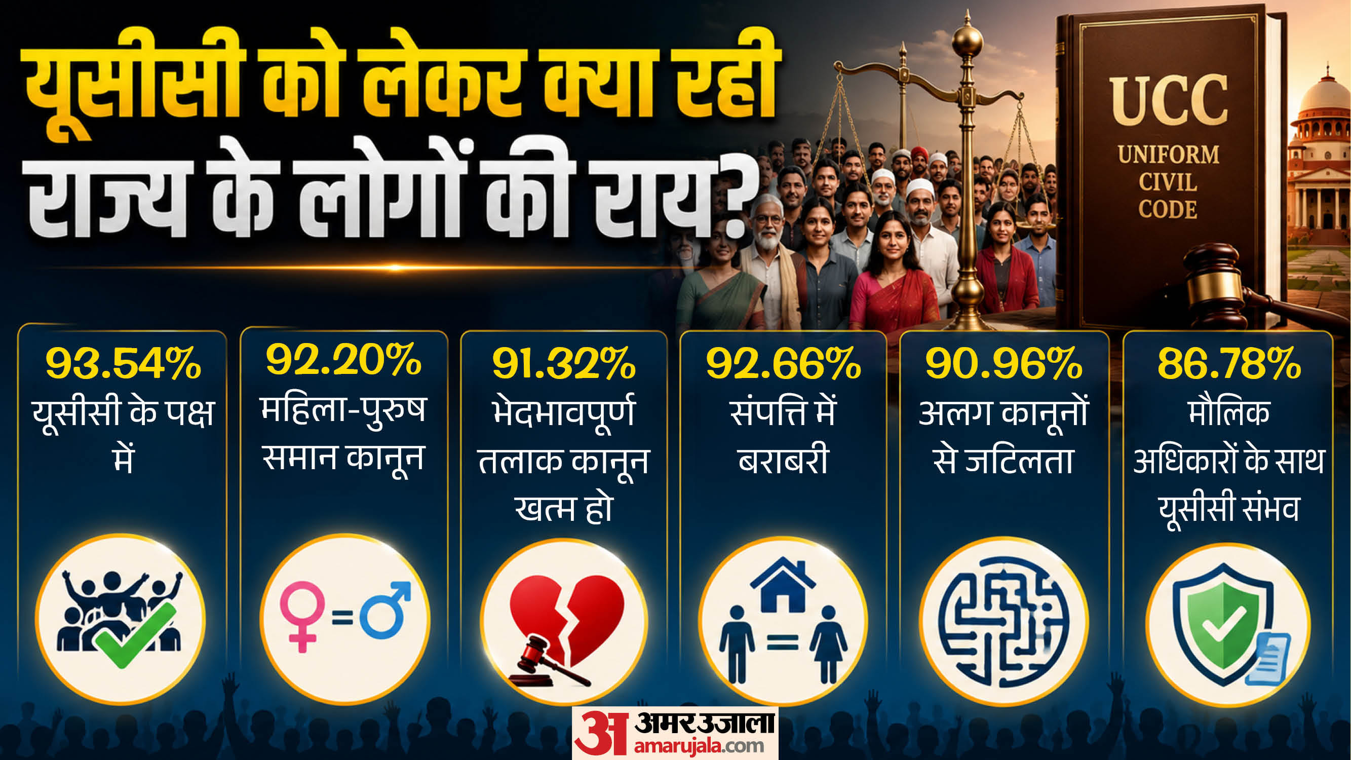 मध्यप्रदेश में यूसीसी