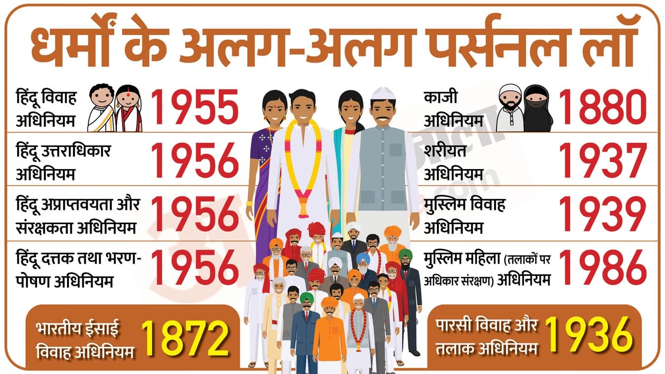 पर्सन लॉ