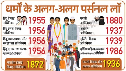 Explainer: BJP’s Plan to Implement UCC in 21 States by 2029, What’s the Roadmap?