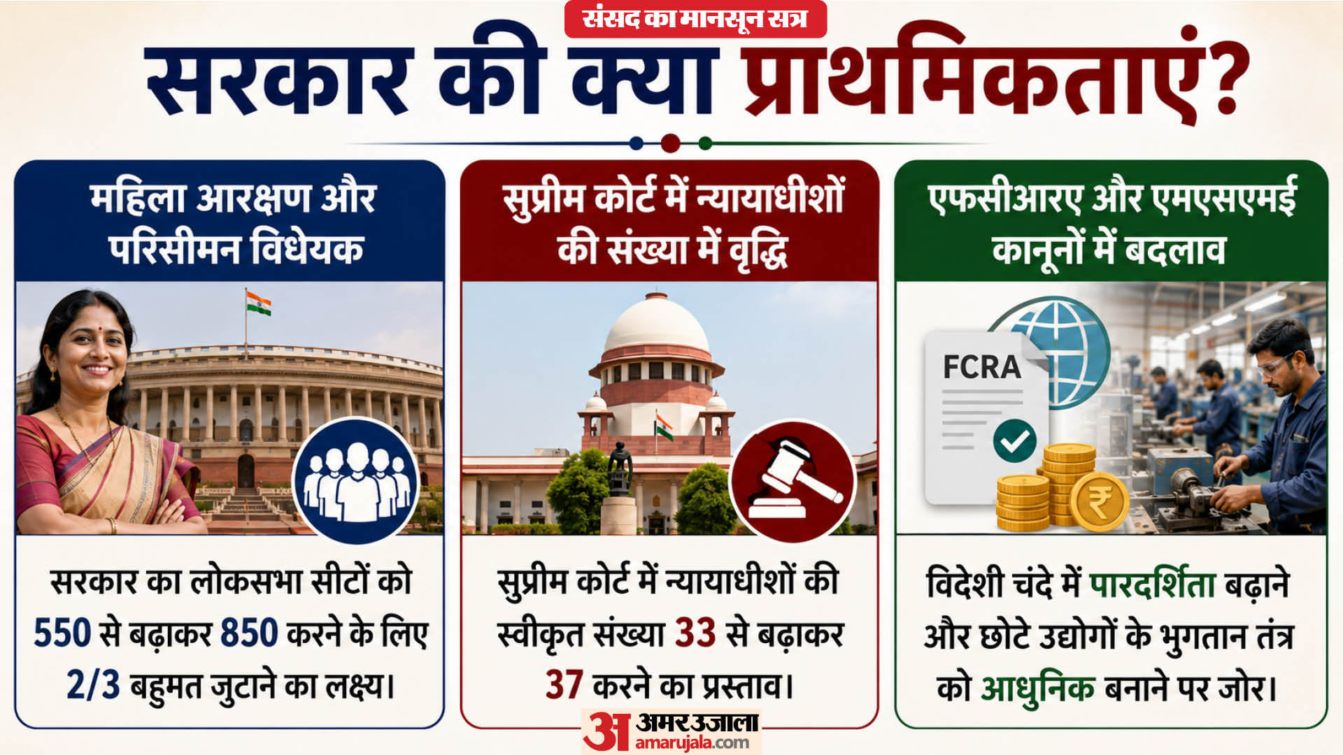 संसद का मानसून सत्र।