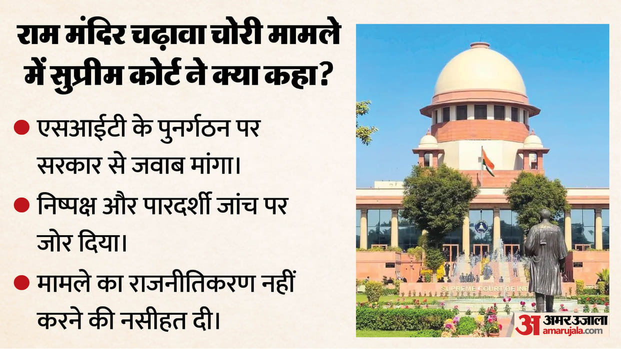 Supreme Court Asks UP Govt to Reconstitute SIT Probing Ram Janmabhoomi Temple Fund Irregularities