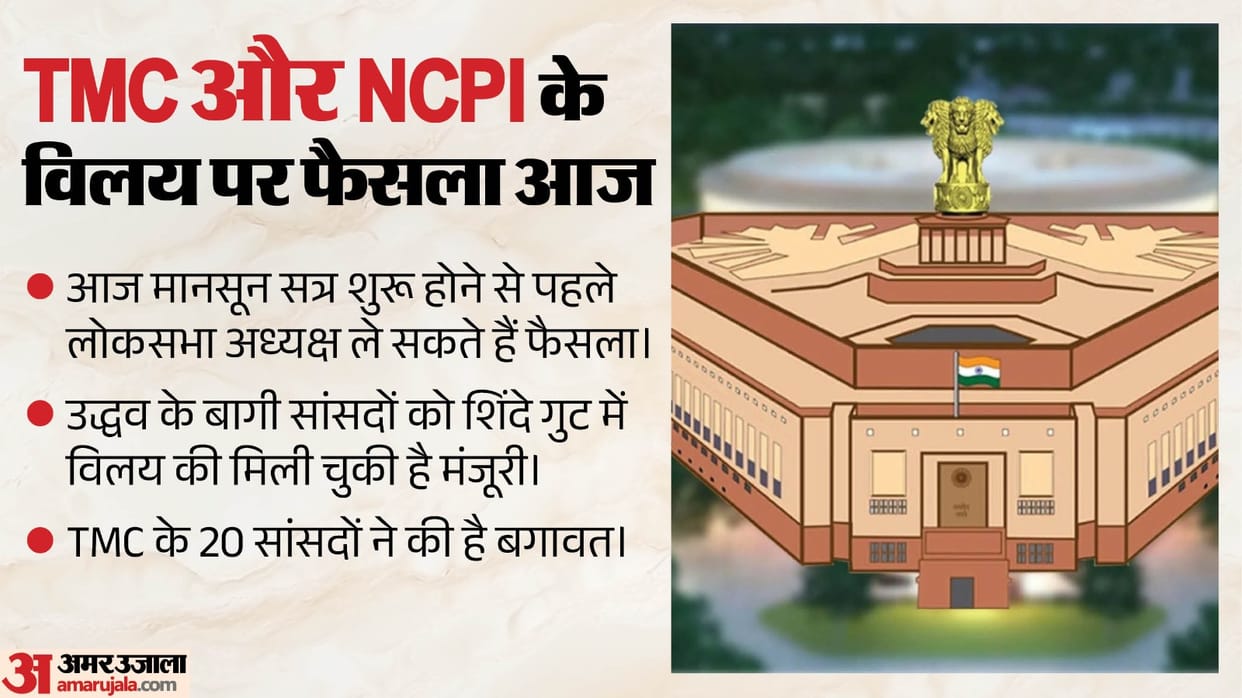 Lok Sabha Speaker om birla decision tmc rebel mps ncpi merger lok sabha monsoon session