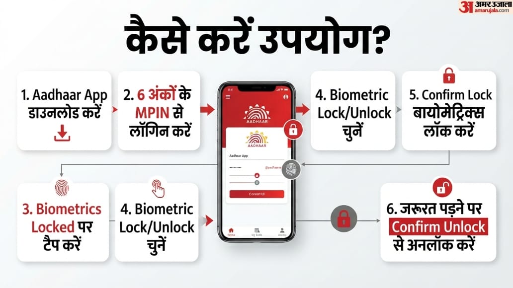 ऐसे करें इस फीचर का इस्तेमाल