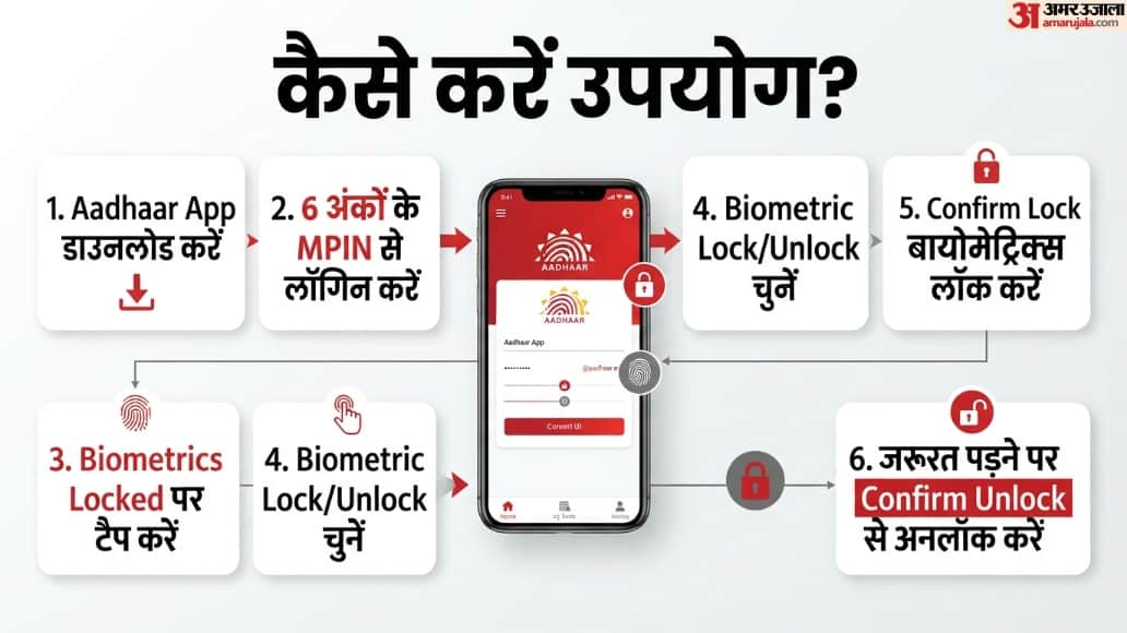 UIDAI Introduces One Tap Biometric Lock Aadhaar App, Here, How use