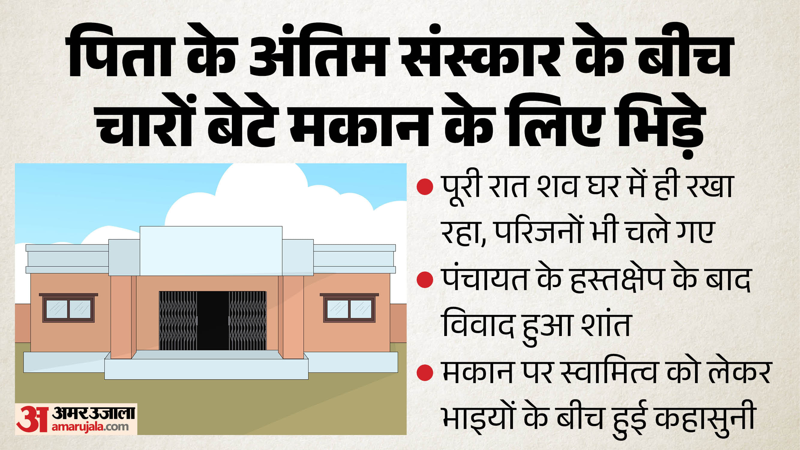 अमरोहा जिले में सामने आई हैरान करने वाली घटना