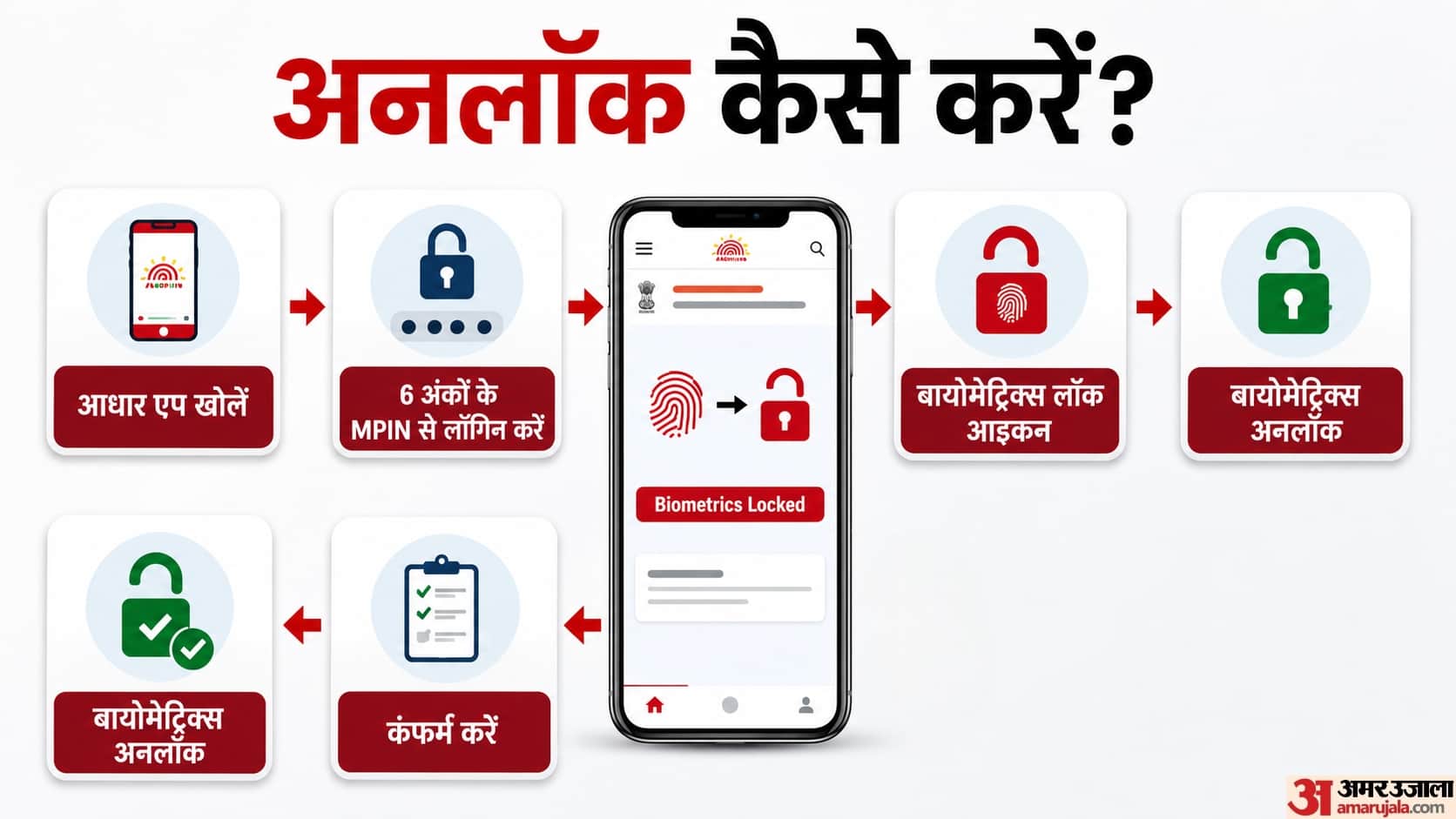 UIDAI Introduces One Tap Biometric Lock Aadhaar App, Here, How use