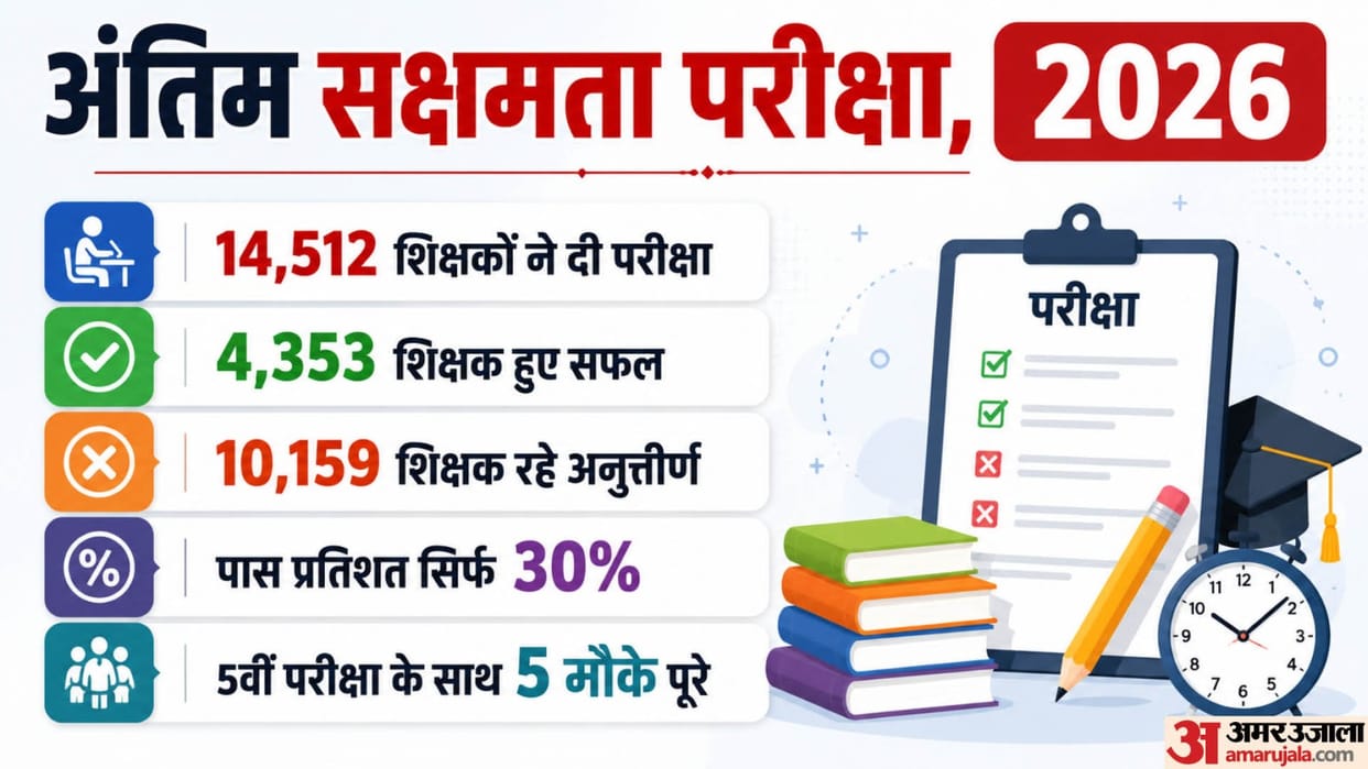 bseb bihar board sakshamta pariksha result for nikay teacher result bihar news