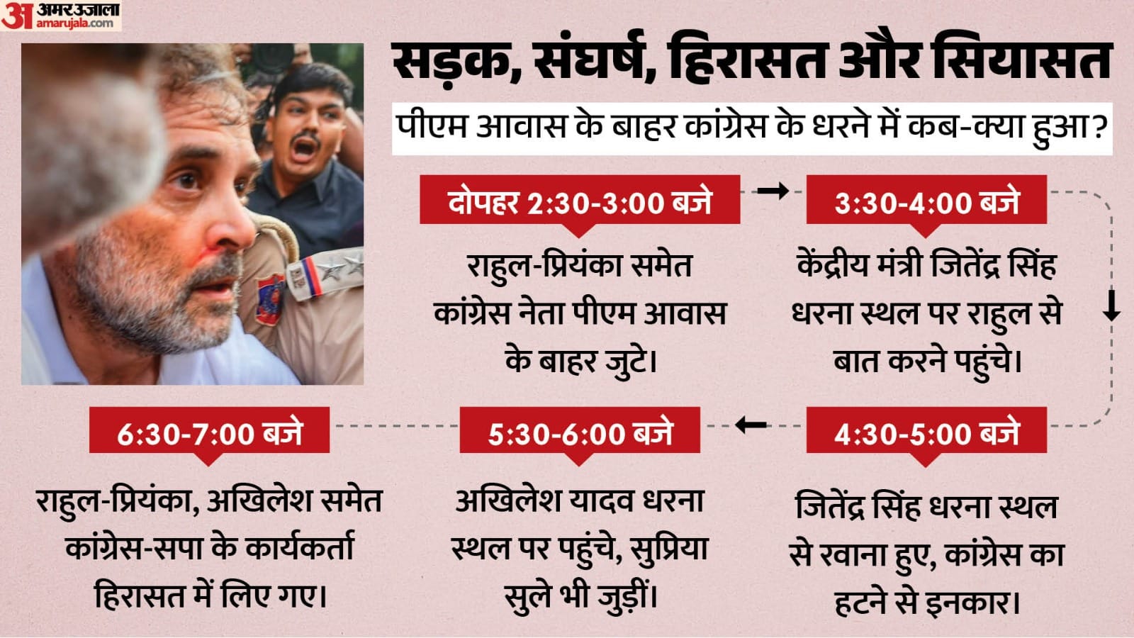 पीएम आवास के बाहर कांग्रेस के प्रदर्शन की टाइमलाइन।