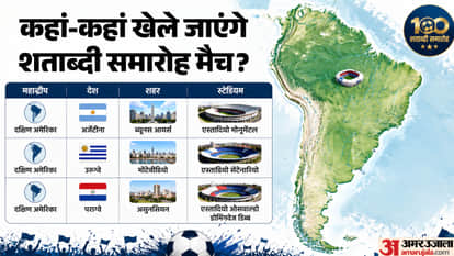 FIFA World Cup 2026 Football WC 2030 Schedule Venue 64 teams tournament India Qualification Chances explained