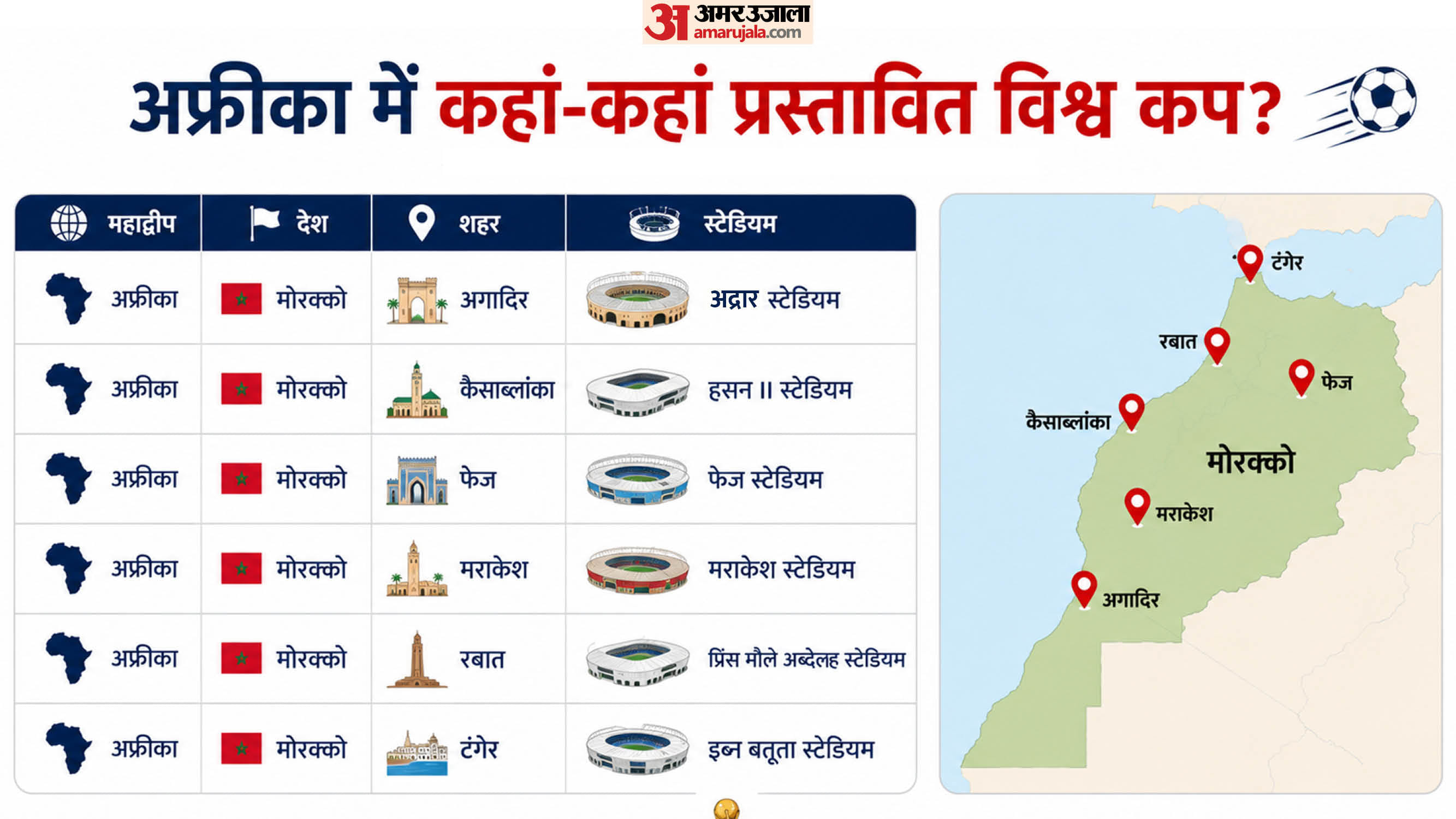 फीफा विश्व कप 2030।